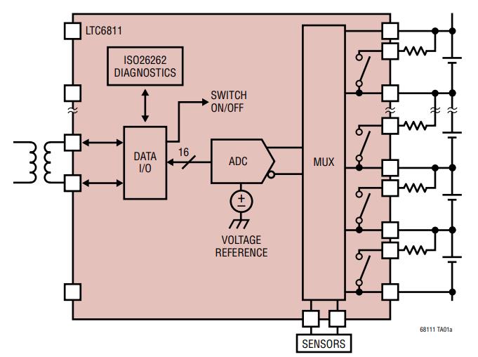 LTC6811HG-1 3ZZTRPBF